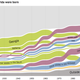 Illustration for article titled Interactive Charts Show Where People In Each US State Were Born